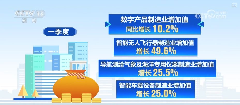 “两新”“两重”扩围提质 新智装备产量攀升为经济发展注入强劲“绿色动能”——也谈测绘专用仪器制造的转型升级路径